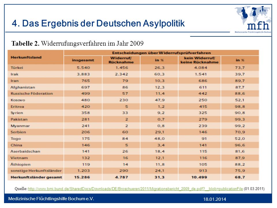 Die Bilder mit den Sommersprossen